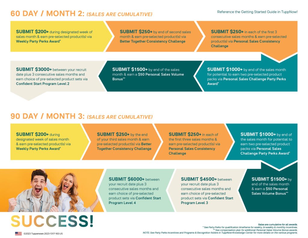 Page 2 of the 90 Day Success Path consisting of Month 2 and Month 3