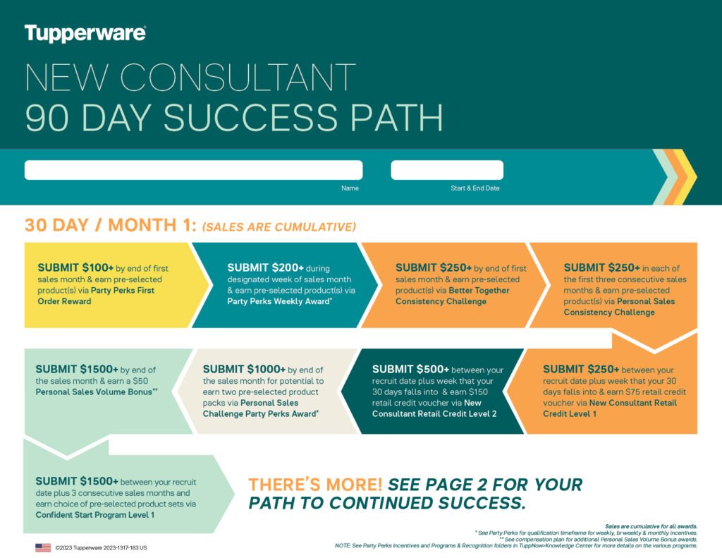 Page 1 of the New Consultant 90 Day Success Path